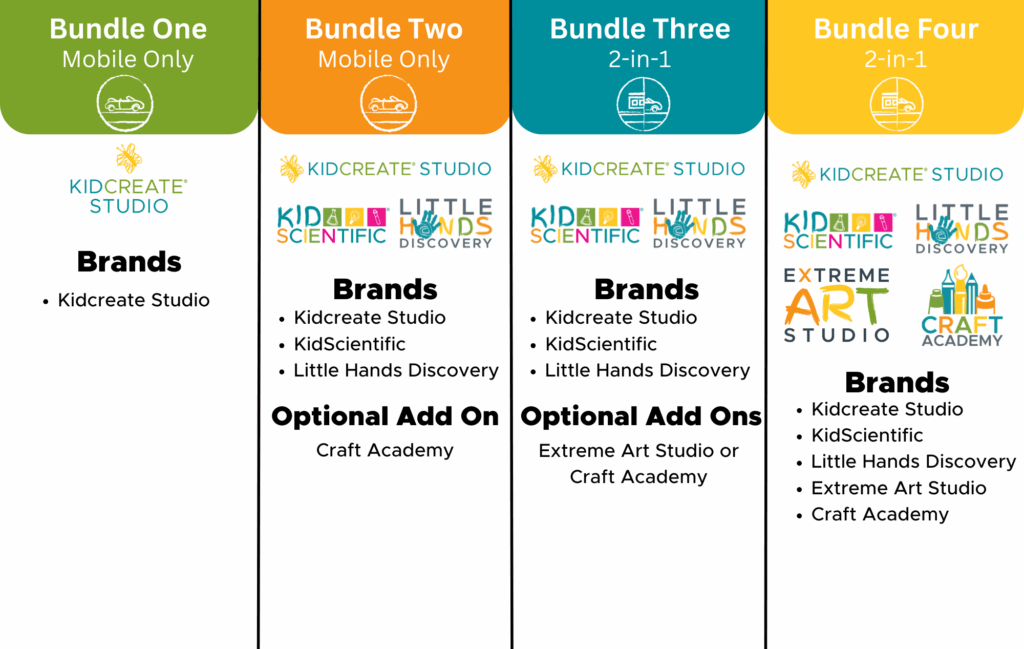 Bundles image